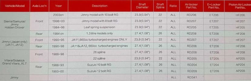 Diferential blocabil electric HF punte fata ET206 Suzuki Jimny 2003+