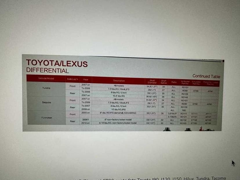 Diferential blocabil electric HF (Blocant) ET90 punte fata Toyota J90,