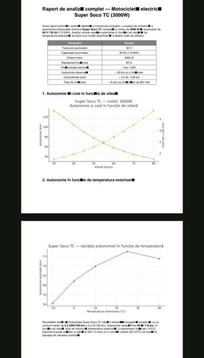 Super Soco TC Electric