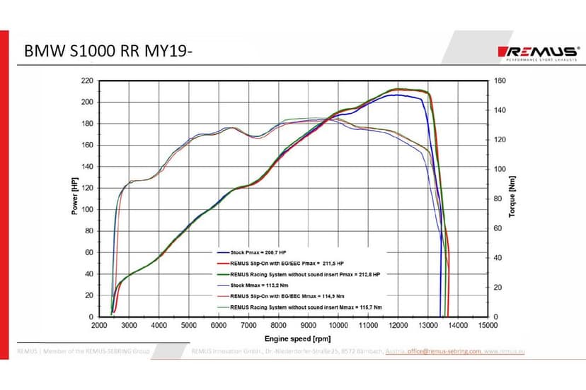 Tłumik Remus NXT do BMW S1000RR [19-24]
