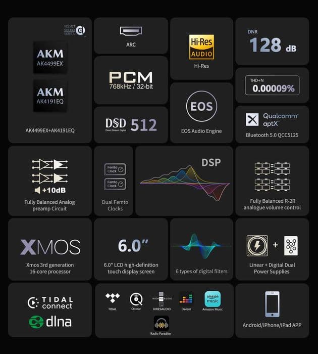 Streamer EverSolo DMP-A8 DAC nagroda EISA | super cena | WROCŁAW