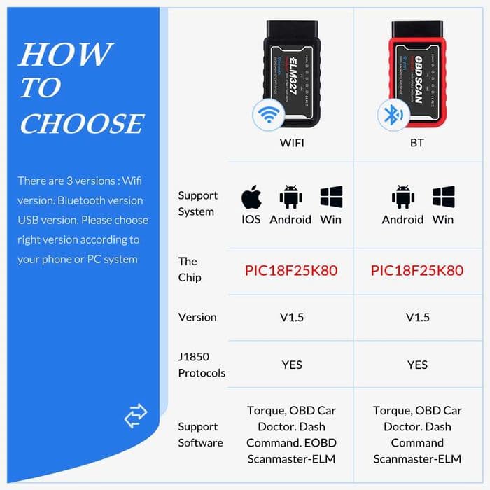 KINGBOLEN OBDSCAN Interfejs Diagnostyczny OBD2 WIFI