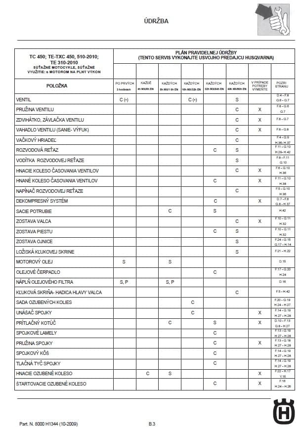 Husqvarna TE TC TX SMR 310-510