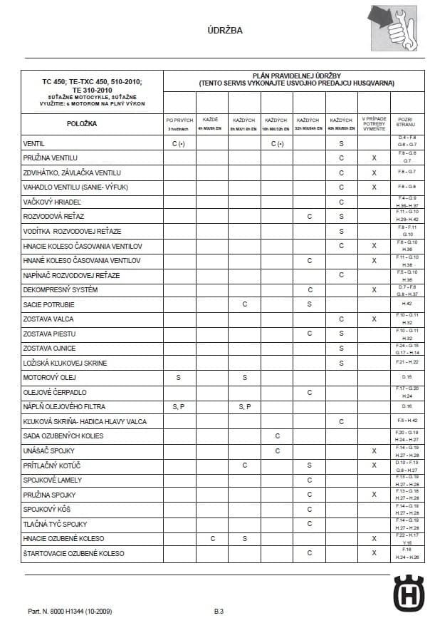 Husqvarna TE TC TX SMR 310-510