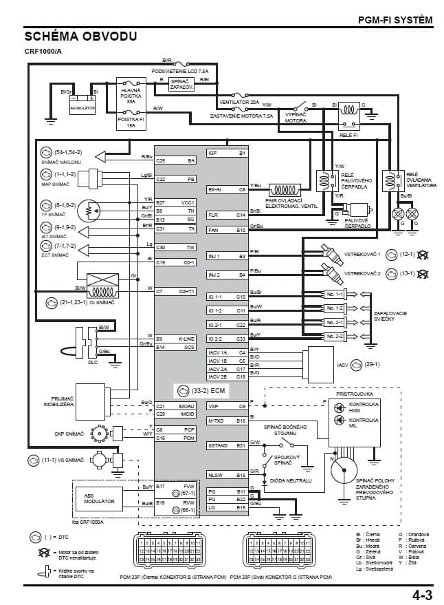 Honda CRF 1000L AFRICA TWIN 2016-2019 -